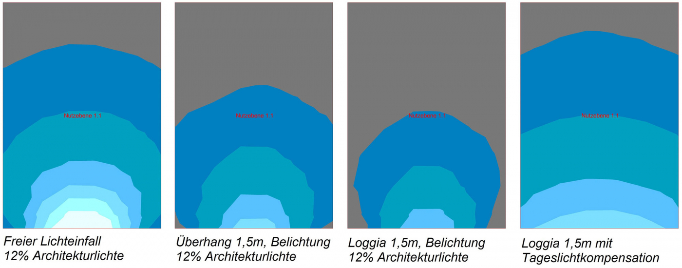 Beispiel, Lichteinfall, Bundesverband Sonnenschutztechnik, Sommertaugliches bauen